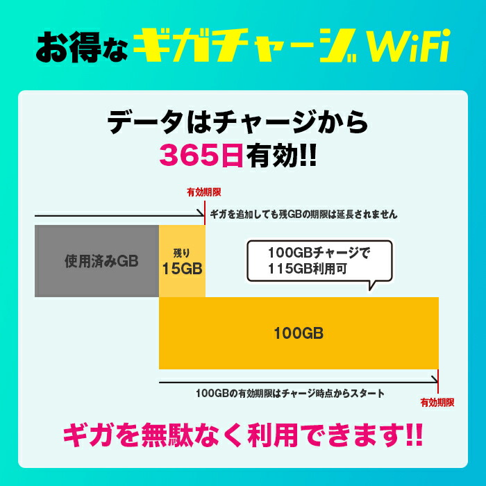 楽天市場】ポケットWiFi ギガ付き 買い切り チャージ式 WiFi 月額費用