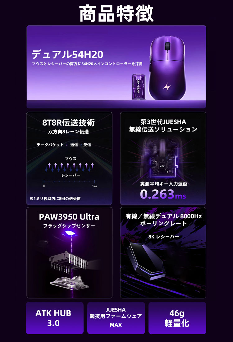 楽天市場】ATK DUCKBILL Ultra ゲーミングマウス ワイヤレス 無線 超