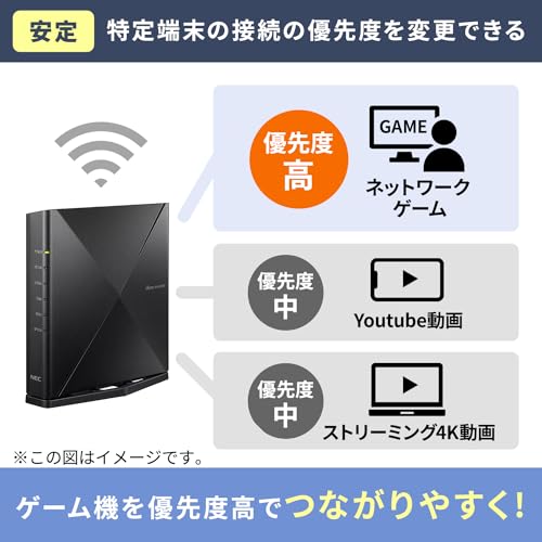 楽天市場】限定 NEC Aterm 無線LAN WiFi ルーター dual_band Wi-Fi6