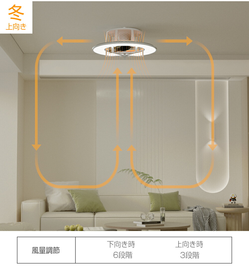 楽天市場】【11％OFFクーポン+P5倍☆3/1限定】シーリングファンライト