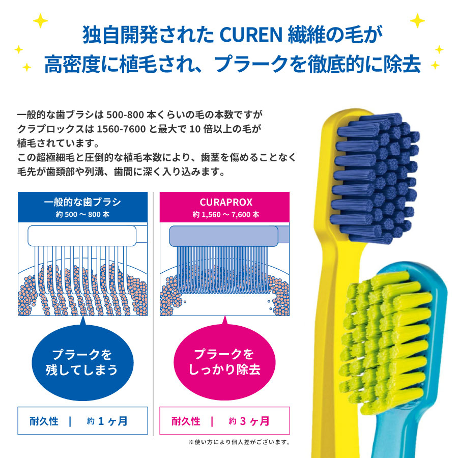楽天市場】【送料無料】CURAPROX クラプロックス 歯ブラシ CS5460 限定