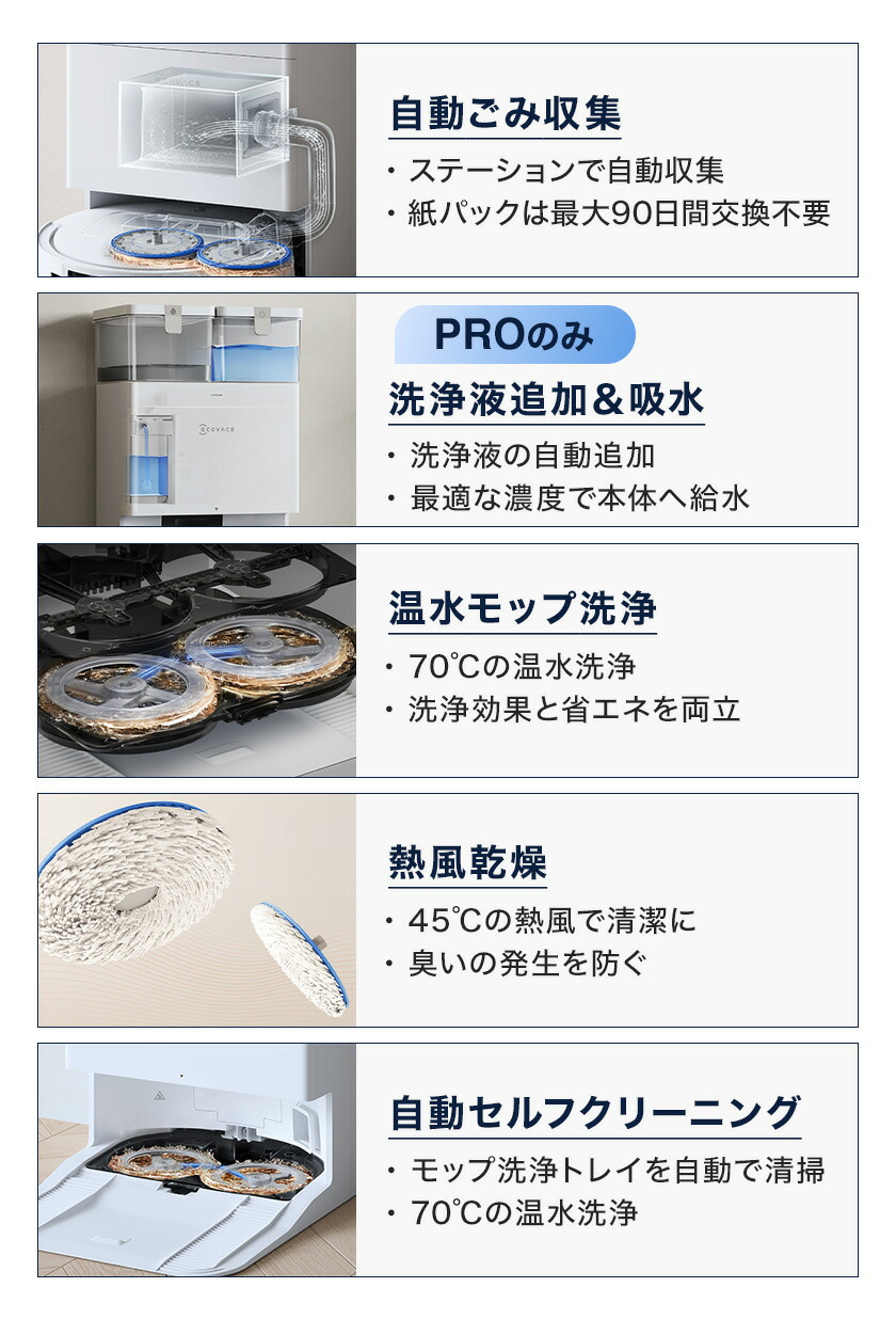 楽天市場】ロボット掃除機 DEEBOT T50 PRO OMNI エコバックス 公式