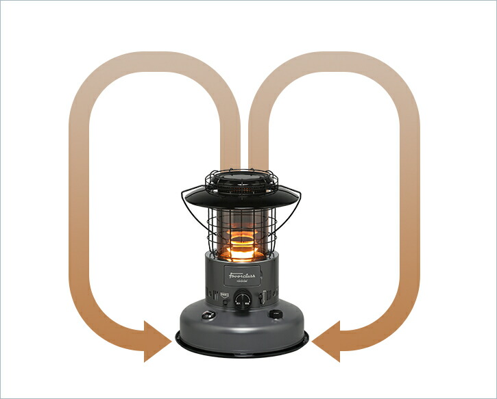 楽天市場】【送料無料】【カードOK】トヨトミ 対流式石油ストーブ RL