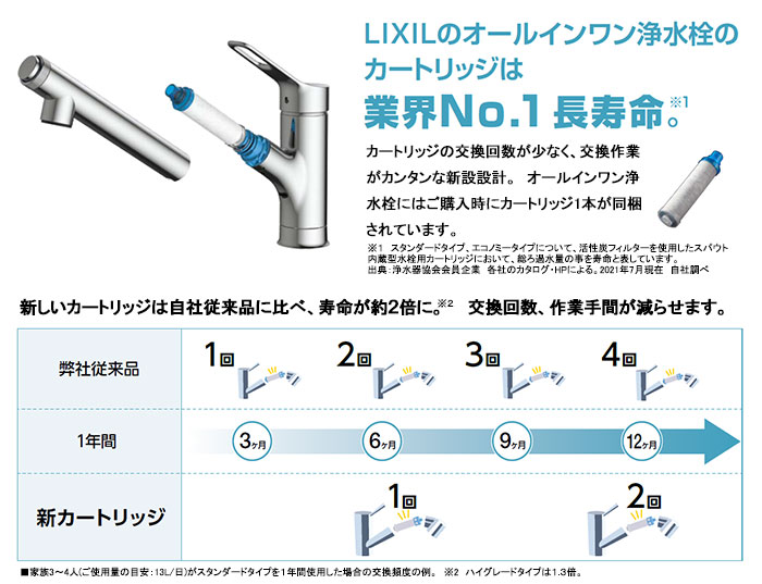 楽天市場】LIXIL,INAX,JF-K22-A,オールインワン浄水栓用カートリッジ1