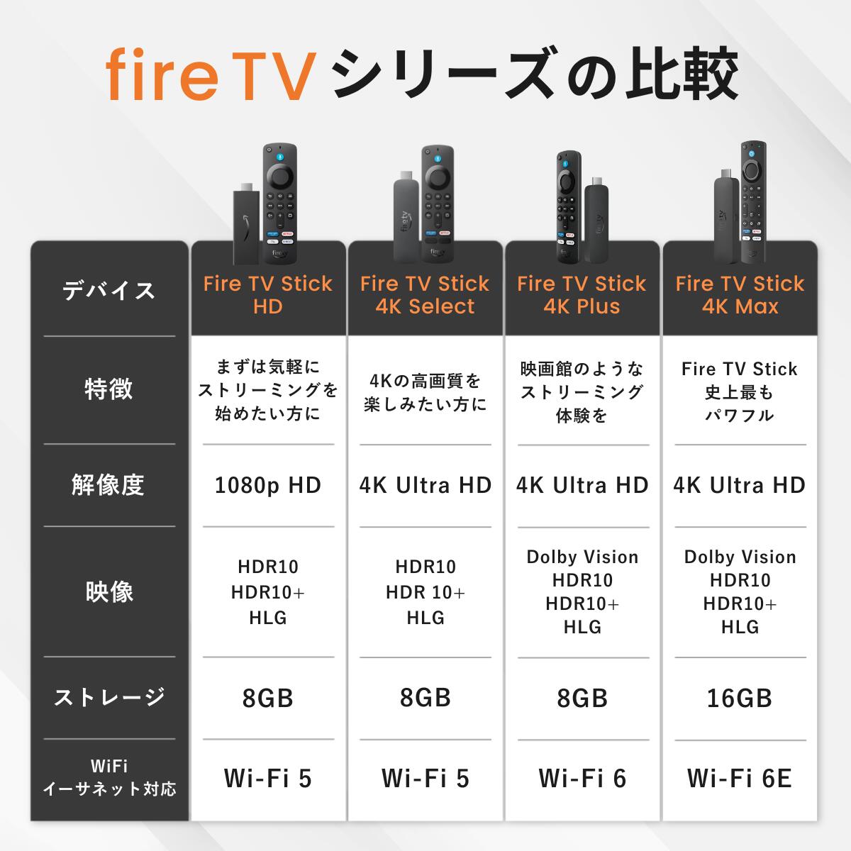 楽天市場】ファイヤースティック Fire TV Stick 4K 4KSelect 第2世代