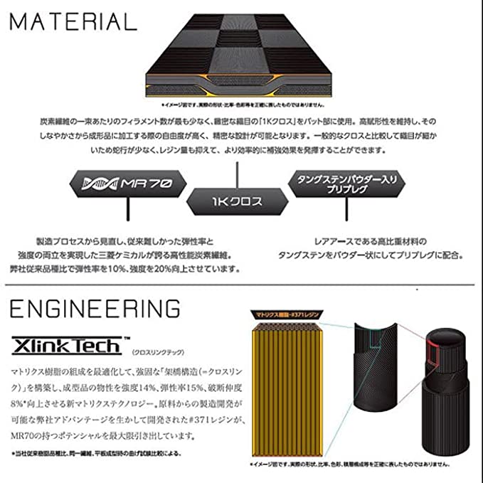 楽天市場】三菱ケミカル TENSEI Pro Orange 1K テンセイ プロ オレンジ