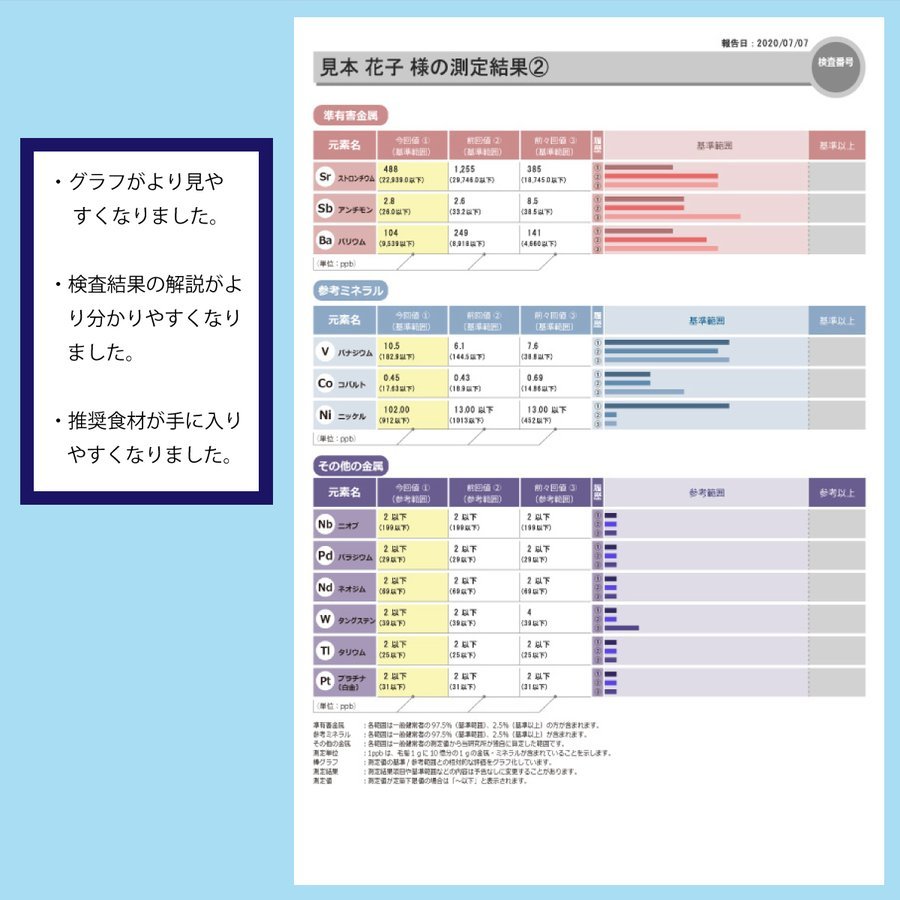 楽天市場】毛髪ミネラル検査 29元素 らべるびぃ予防医学研究所 毛髪