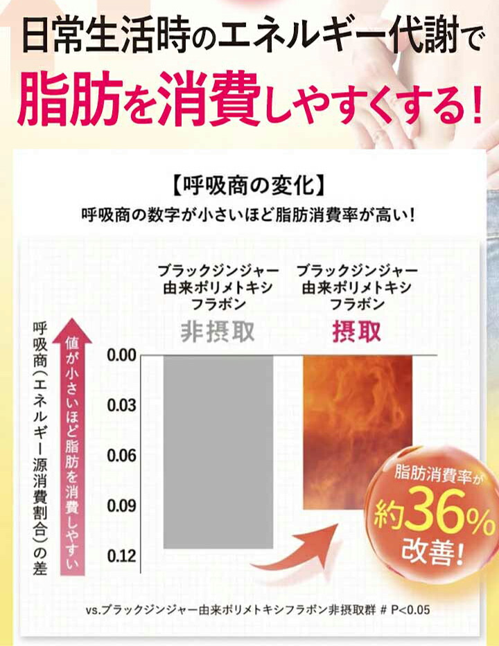 楽天市場】【公式】 シボリスト 脂肪 減らす ダイエット 体脂肪