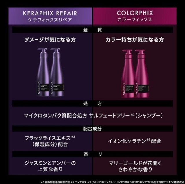 楽天市場】セット ネクサス ケラフィックスリペア シャンプー＋