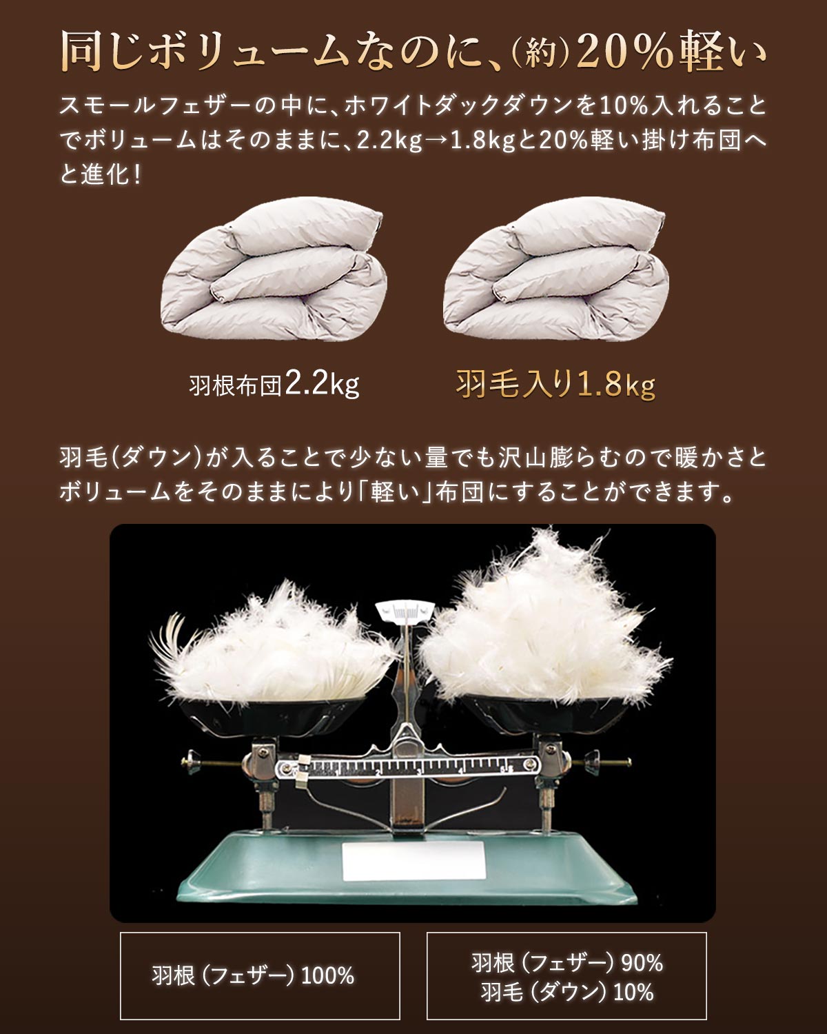 楽天市場】【楽天1位】布団セット シングル 7点セット 羽毛入り