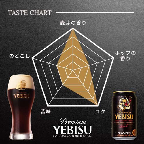 楽天市場】サッポロ エビス プレミアムブラック 缶(350ml*48本セット