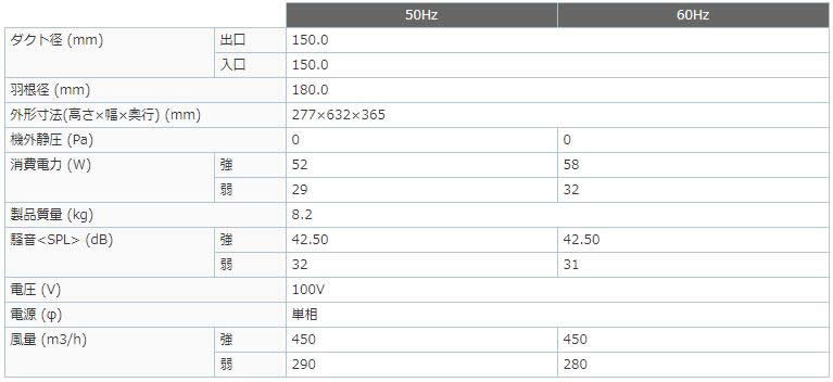 楽天市場】三菱電機 V-20ZM5 中間取付形ダクトファン 事務所・施設