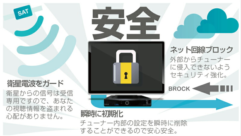 楽天市場】【ドングル無し リッパケージ品】 送料無料 サテラ2