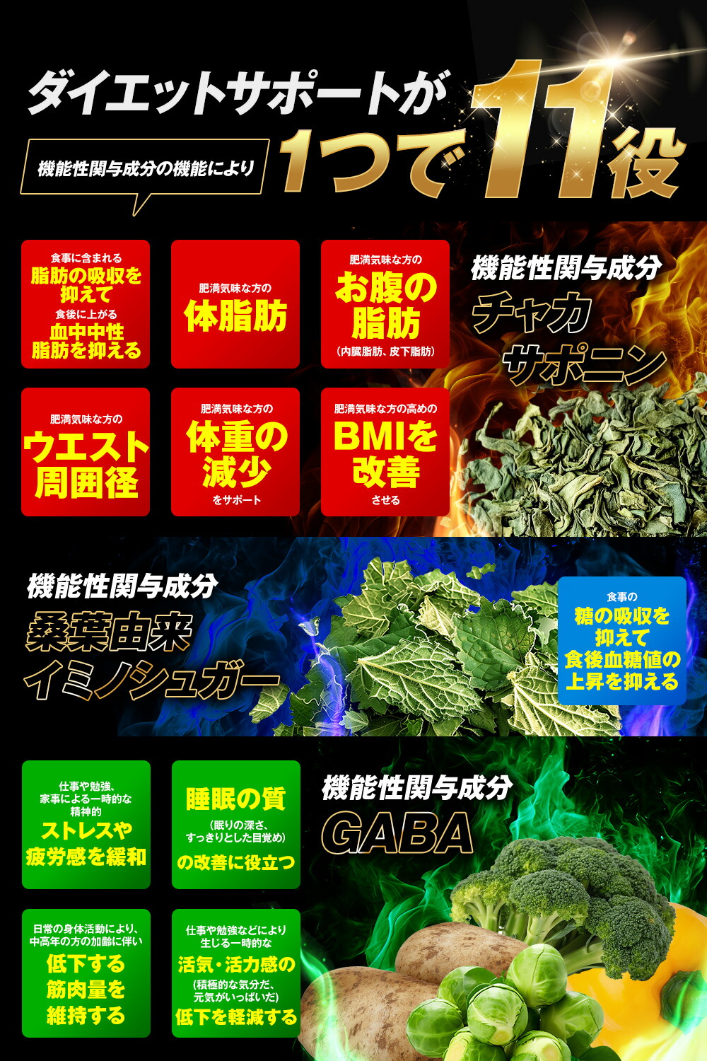 楽天市場】【機能性表示食品】ダイエットサプリ 明治薬品 30日分 120粒