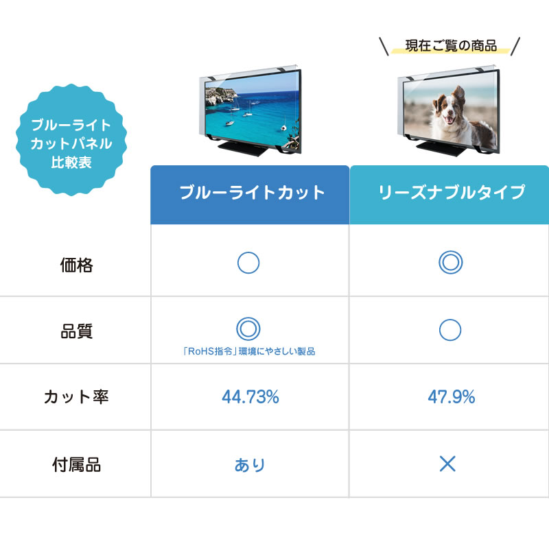 楽天市場】ブルーライトカット 液晶テレビ保護パネル 50インチ 50型