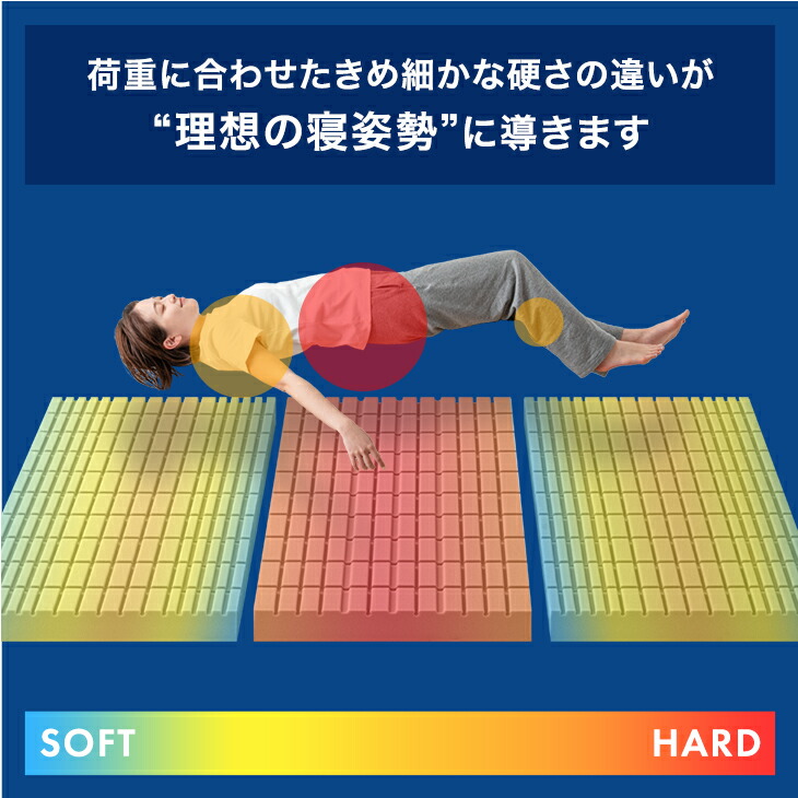 楽天市場】【正午~クーポン5％引】 ワンランク上の 高反発 Goo3D