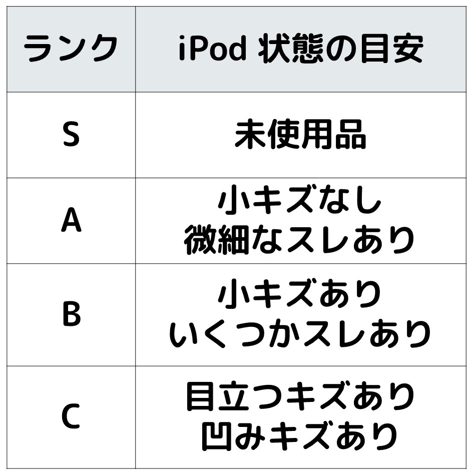 楽天市場】Apple iPod touch 第7世代 中古ランク別 32GB 128GB 256GB