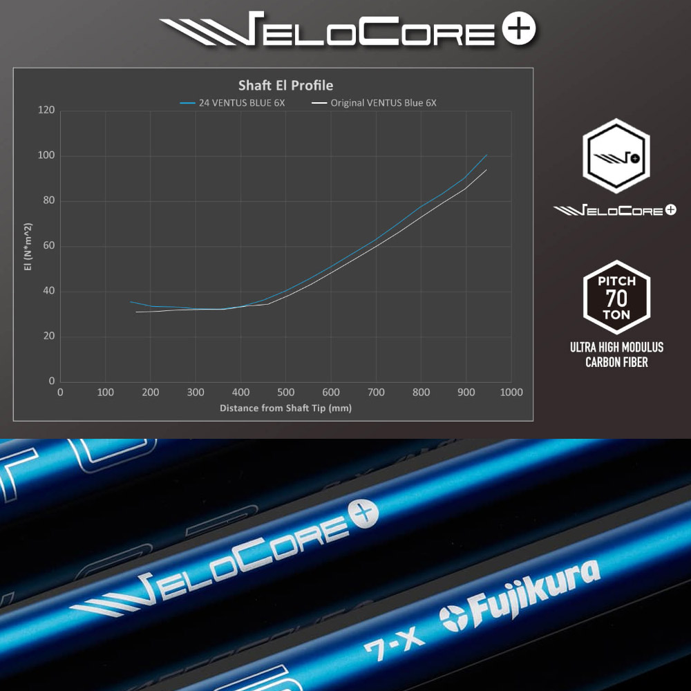 楽天市場】【クーポン発行中】タイトリスト用OEMスリーブ付シャフト