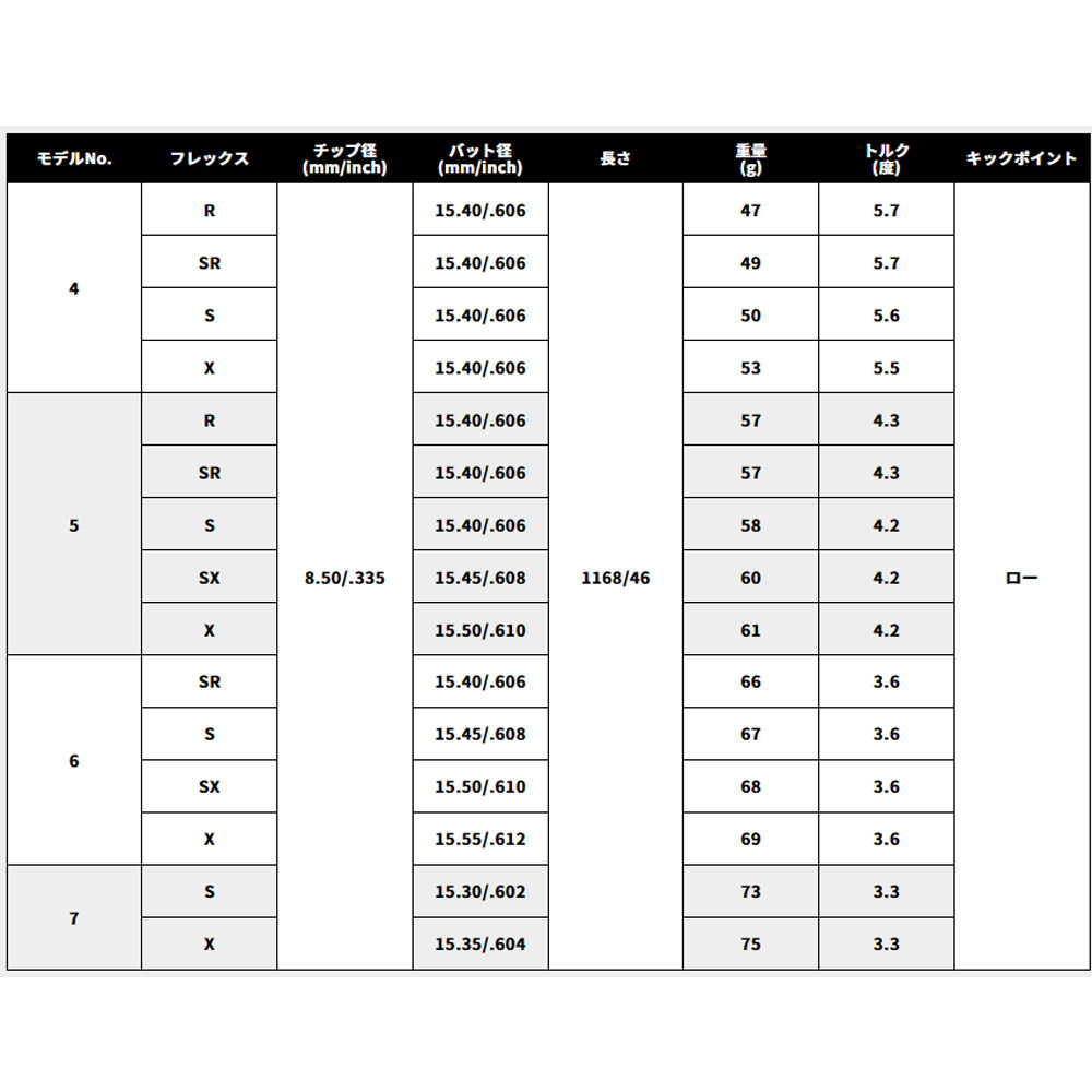 楽天市場】キャロウェイ用スリーブ付シャフト USTマミヤ アッタス RX