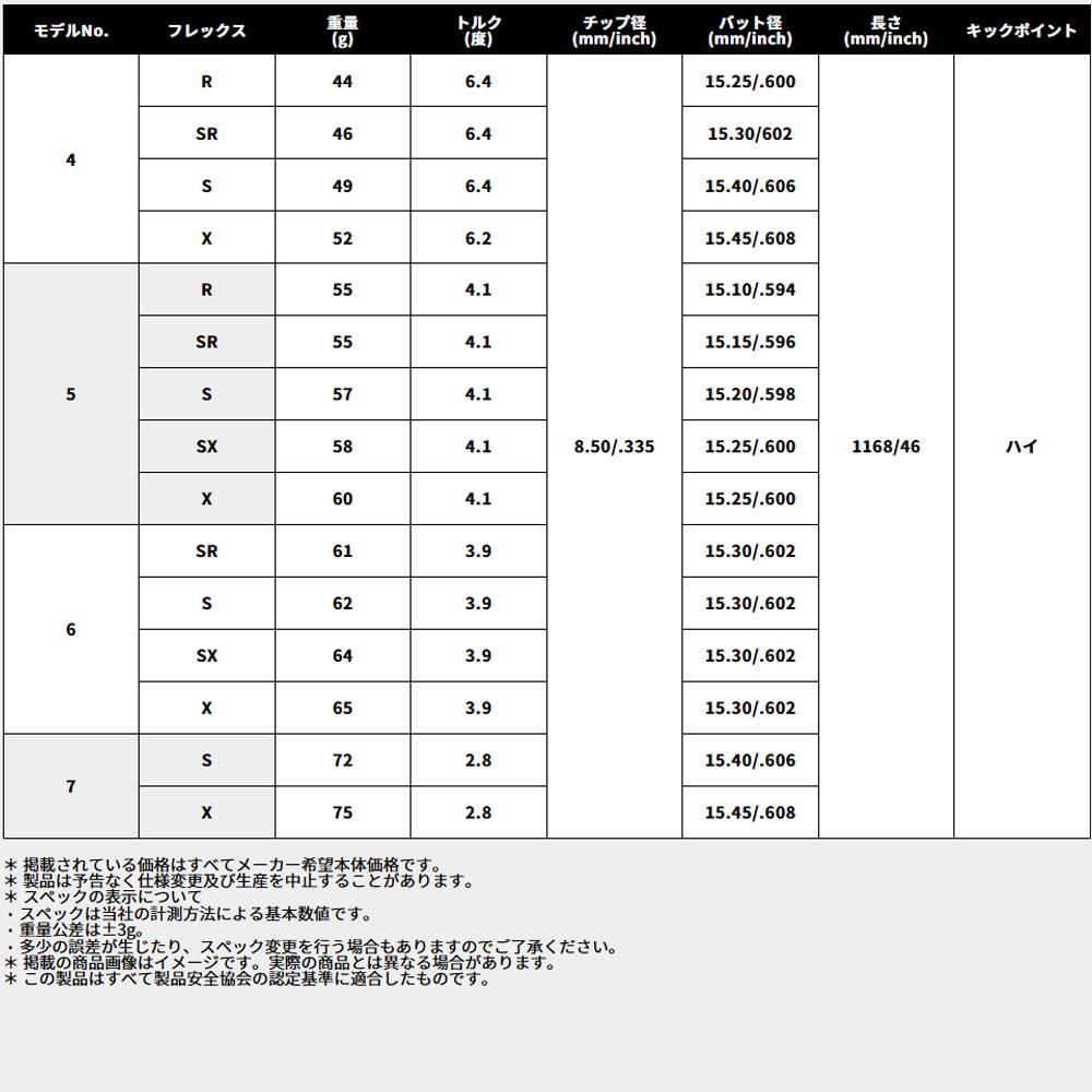 楽天市場】【2/27〜エントリーで全品P3倍】テーラーメイド用OEM
