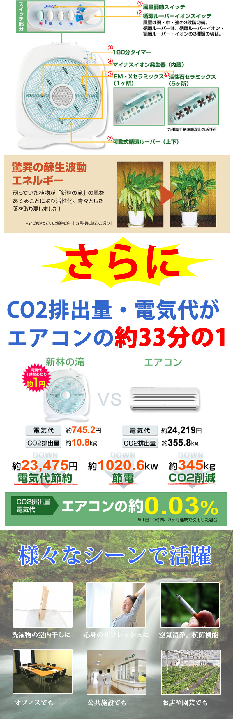 楽天市場】マイナスイオン扇風機 『新林の滝（森林の滝）』 ブルー PR