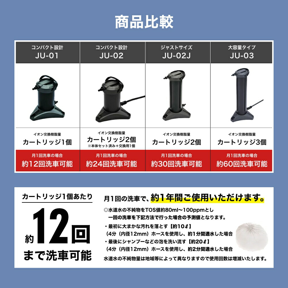 楽天市場】グリーンライフ 純水器 ピュアニッシュプラス JU-02 | 洗車