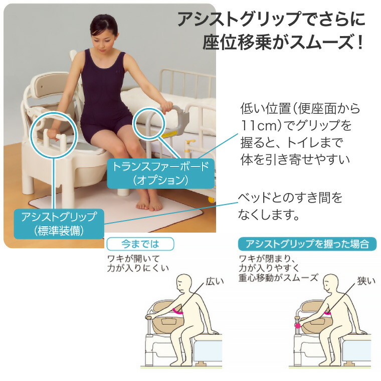 楽天市場】安寿 ポータブルトイレ ちびくまくん FX-CPはねあげ 暖房