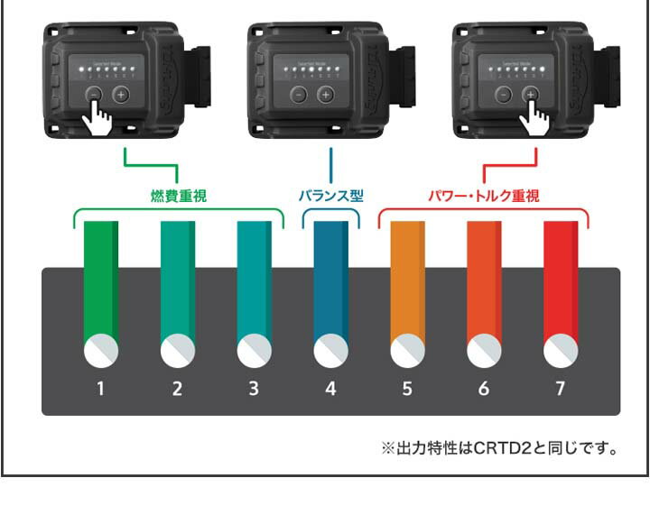 楽天市場】Porsche ポルシェ マカン S 3.0TFSI デジタルセンサー車