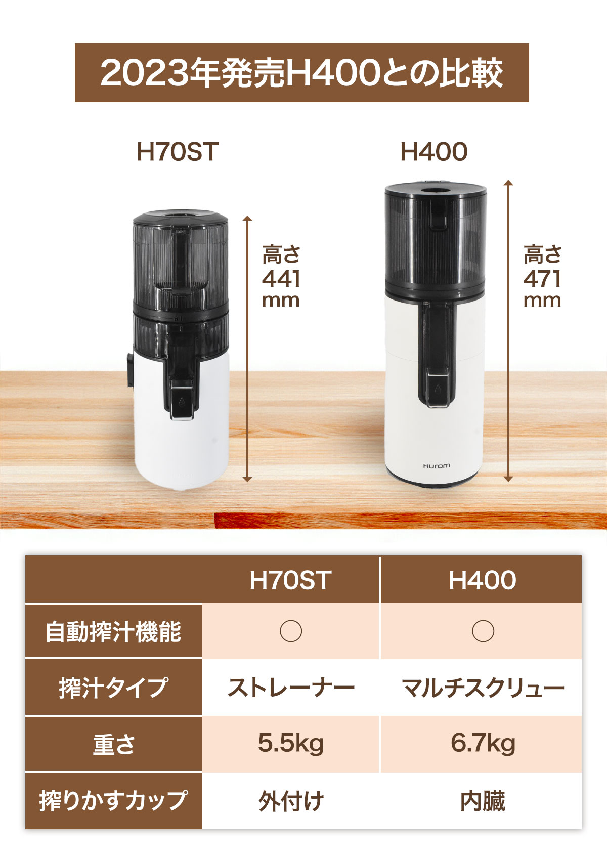 楽天市場】【あと残り1台！20%OFFクーポン＆野菜セット付】ジューサー