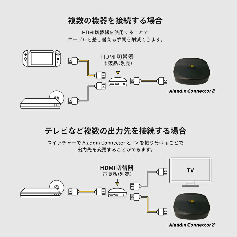 楽天市場】ワイヤレスHDMI Aladdin Connector2 単品 あす楽対応 大画面