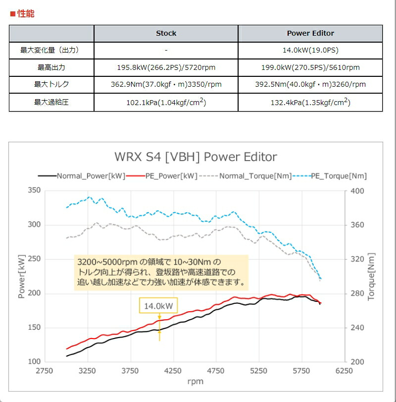 楽天市場】42018-AF003 HKS パワーエディター車種別キット スバル WRX