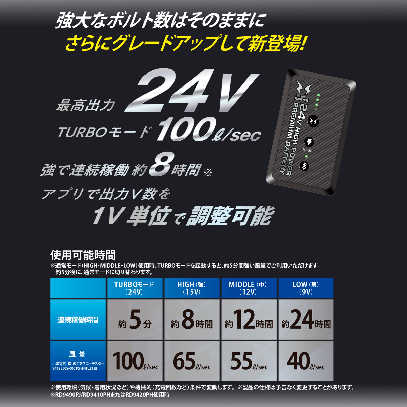 楽天市場】空調風神服 24V バッテリー ファン セット 2024 新作