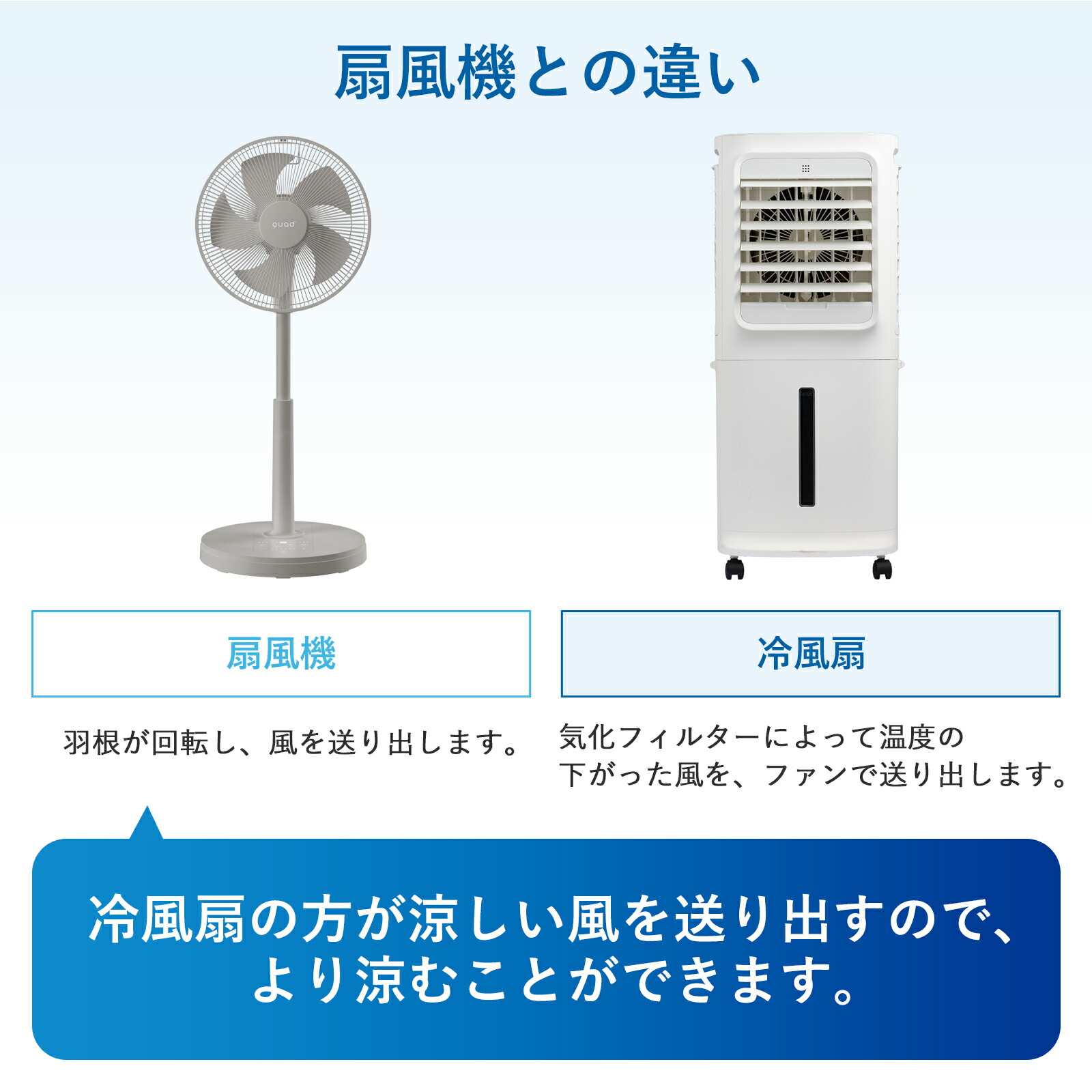 楽天市場】【QUADS公式】 大風量 冷風扇 3面フィルター パワフル 上部
