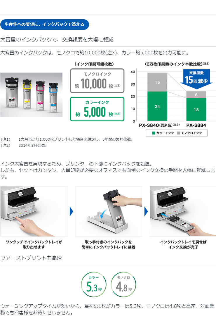 楽天市場】エプソン ビジネスインクジェットプリンター PX-S884