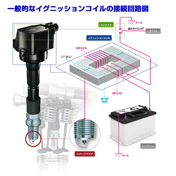 楽天市場】【送料無料】 NGK 4本 イグニッション コイル U5281 トヨタ