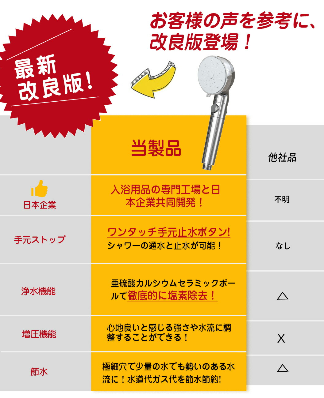 楽天市場】＼☆楽天1位／ シャワーヘッド マイクロナノバブル シャワー
