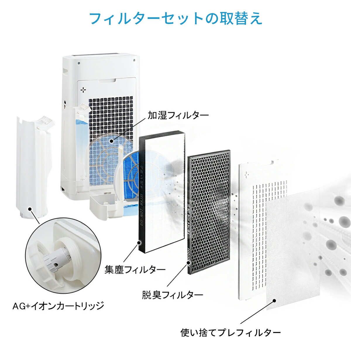 楽天市場】FZ-ST50KC 交換用リフレッシュパック 5点セット シャープ 集