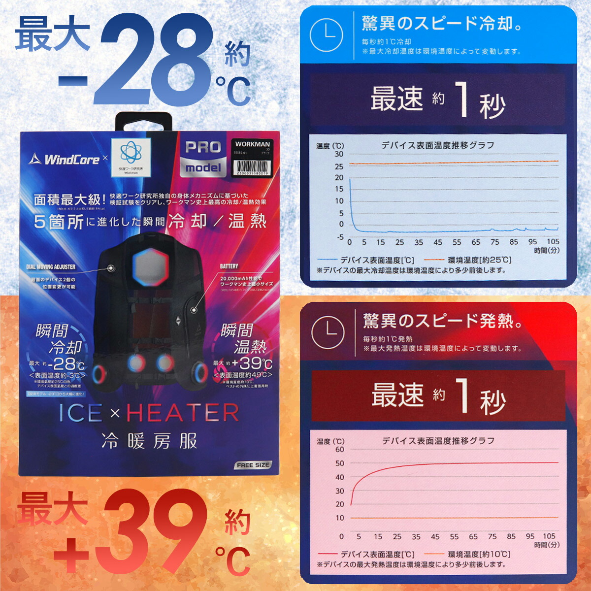 楽天市場】【2025年モデル登場】 ワークマン ウィンドコア アイス