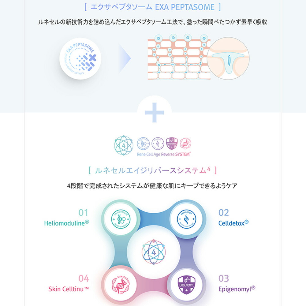 楽天市場】【Rene-Cell】ルネセル ギミナス ホワイトプログラム