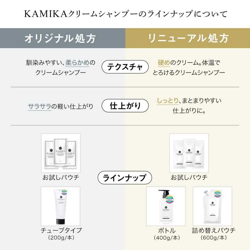 楽天市場】KAMIKA カミカ クリームシャンプー チューブタイプ 泡立た