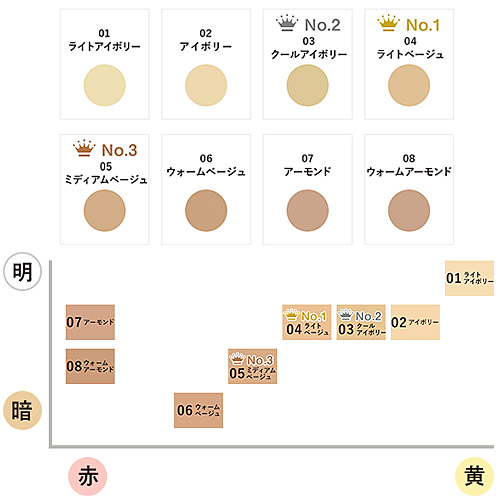 楽天市場】【土日祝日も出荷】カバーマーク エクストラ フォーミュラ