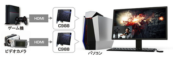 楽天市場】AVerMedia アバーメディア PC内蔵型 ビデオキャプチャー