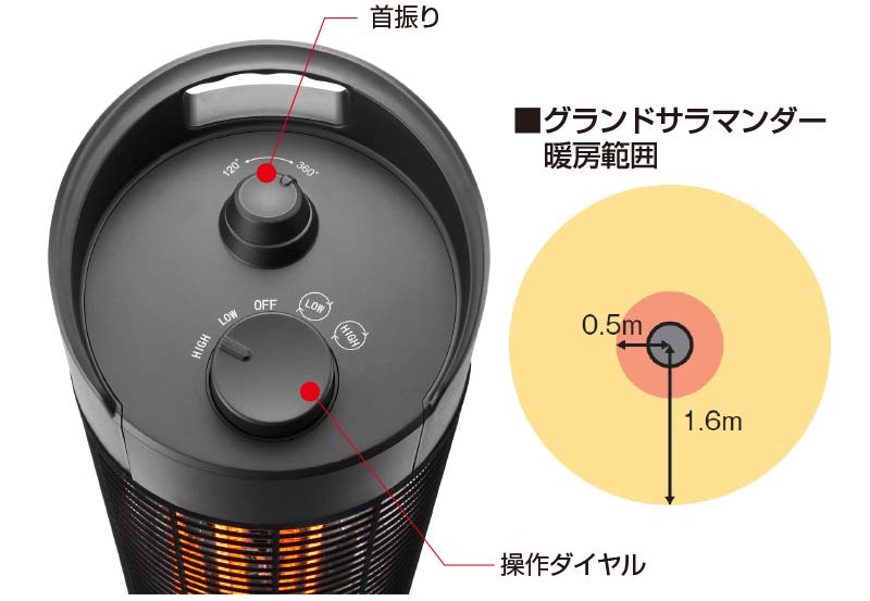 楽天市場】屋外用 防水 ヒーター グランドサラマンダーヒーター IPx5