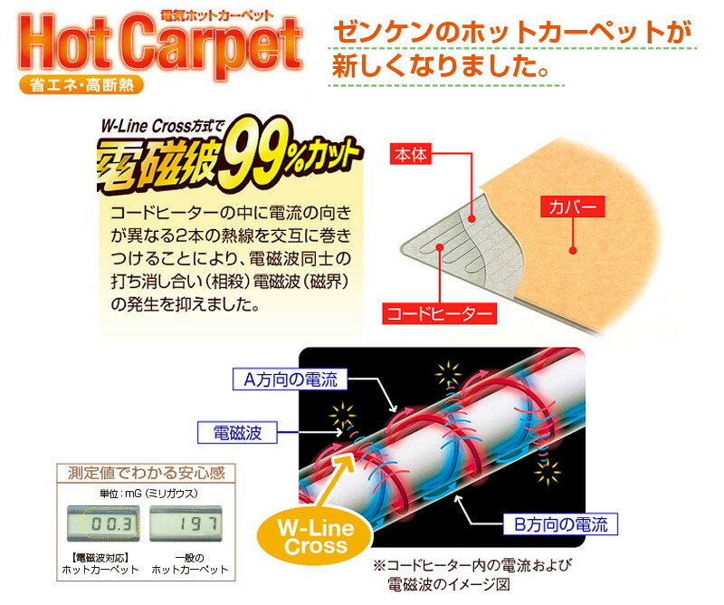 楽天市場】ホットカーペット 電磁波カット 1畳 182×85cm カバー付き ZC