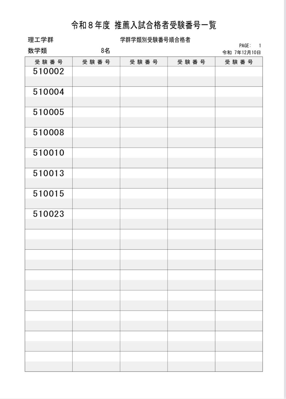 2026年度版】筑波大学推薦入試 合格発表速報を行いました！ | つくいえ