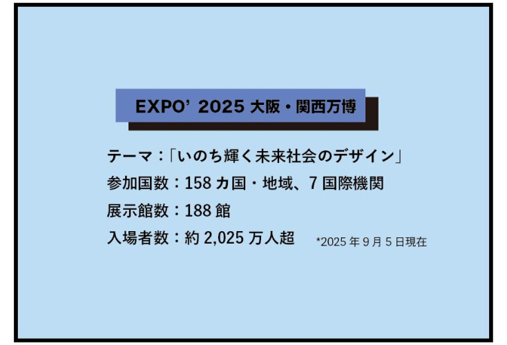 万博に行こう！Back to the EXPO'70！ 太陽の塔、民博、千里ニュー