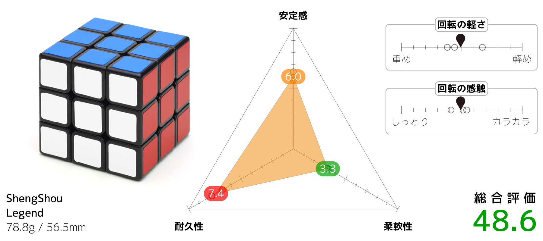 triboxストア / ShengShou Legend 3x3x3