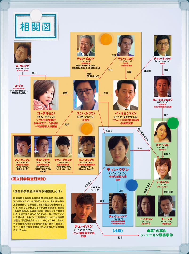 サイン | 韓国ドラマ | テレビ愛知