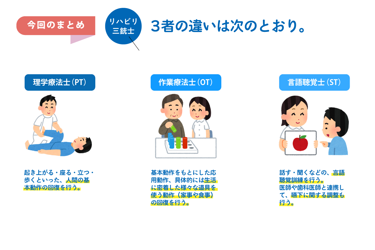 第4回 理学療法士と作業療法士と言語聴覚士って何が違うの？【知ってる