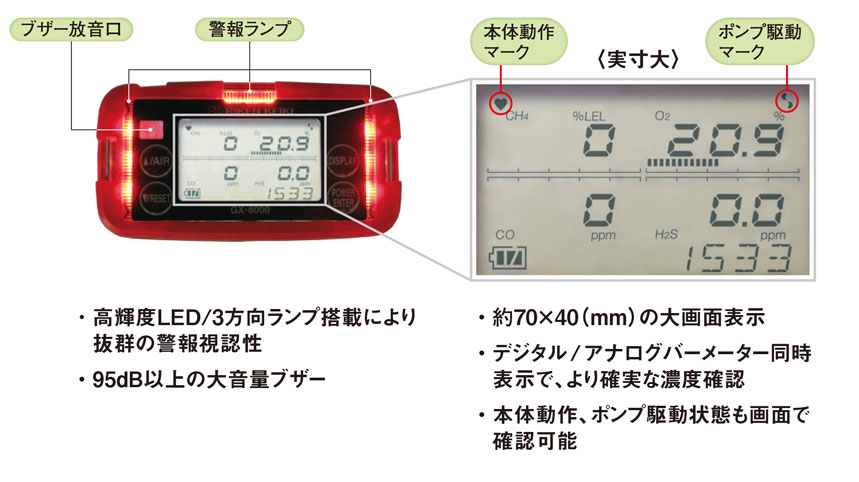 ポータブルガスモニターGX-8000[理研計器]がおすすめ｜株式会社佐藤商事